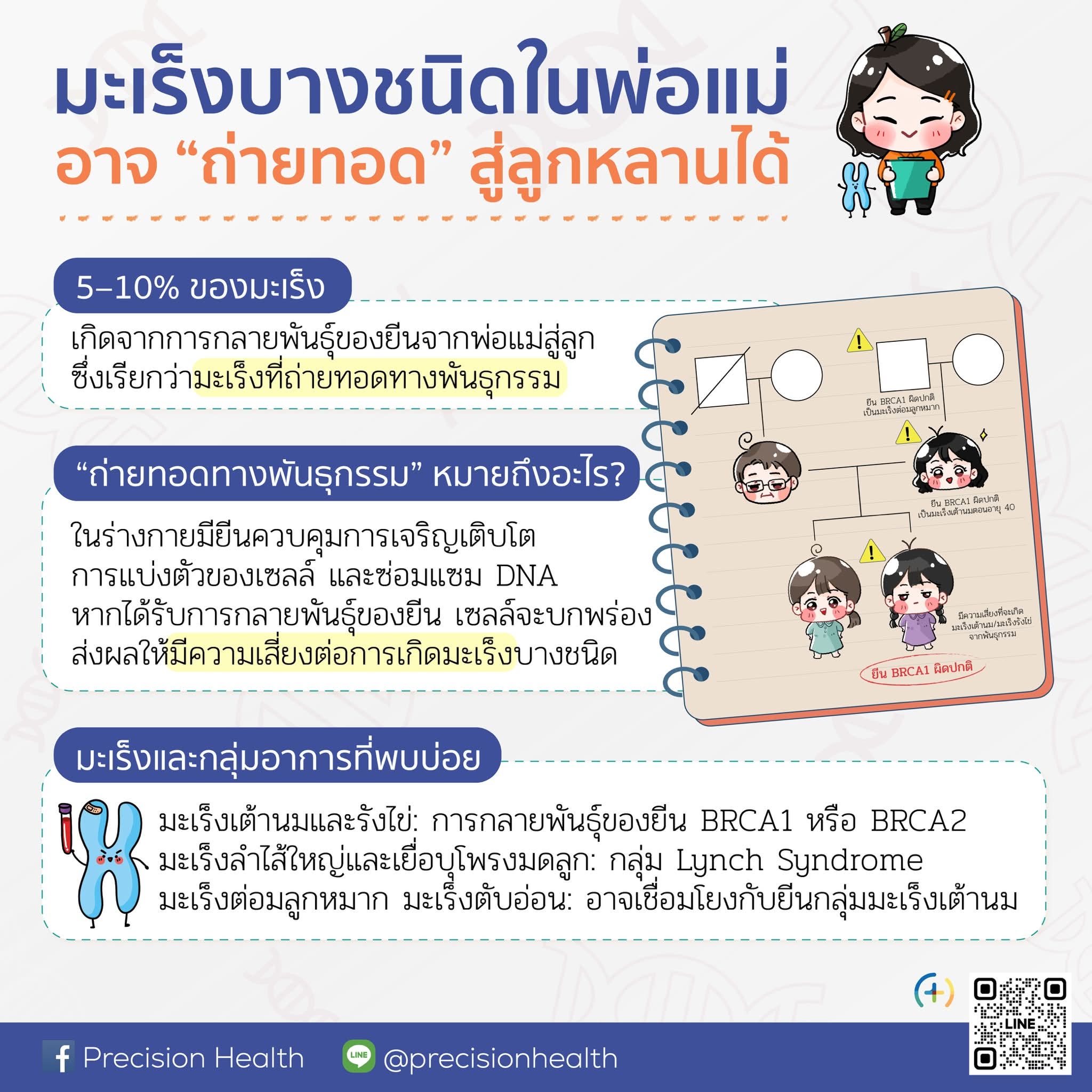 มะเร็ง พันธุกรรม cancer hereditary