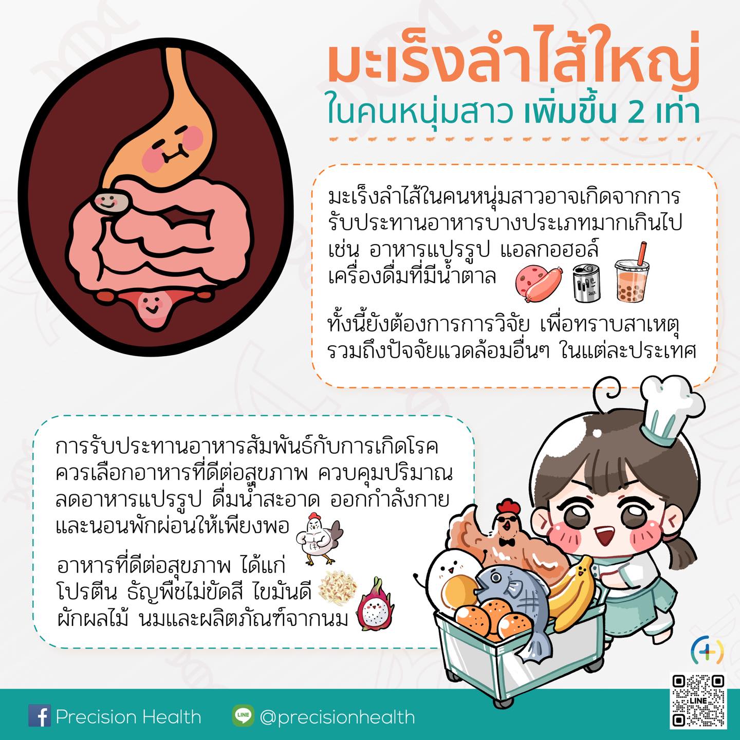 colon cancer colorectal cororectum มะเร็ง มะเร็งลำไส้ใหญ่ มะเร็งลำไส้ใหญ่ใสคนหนุ่มสาว