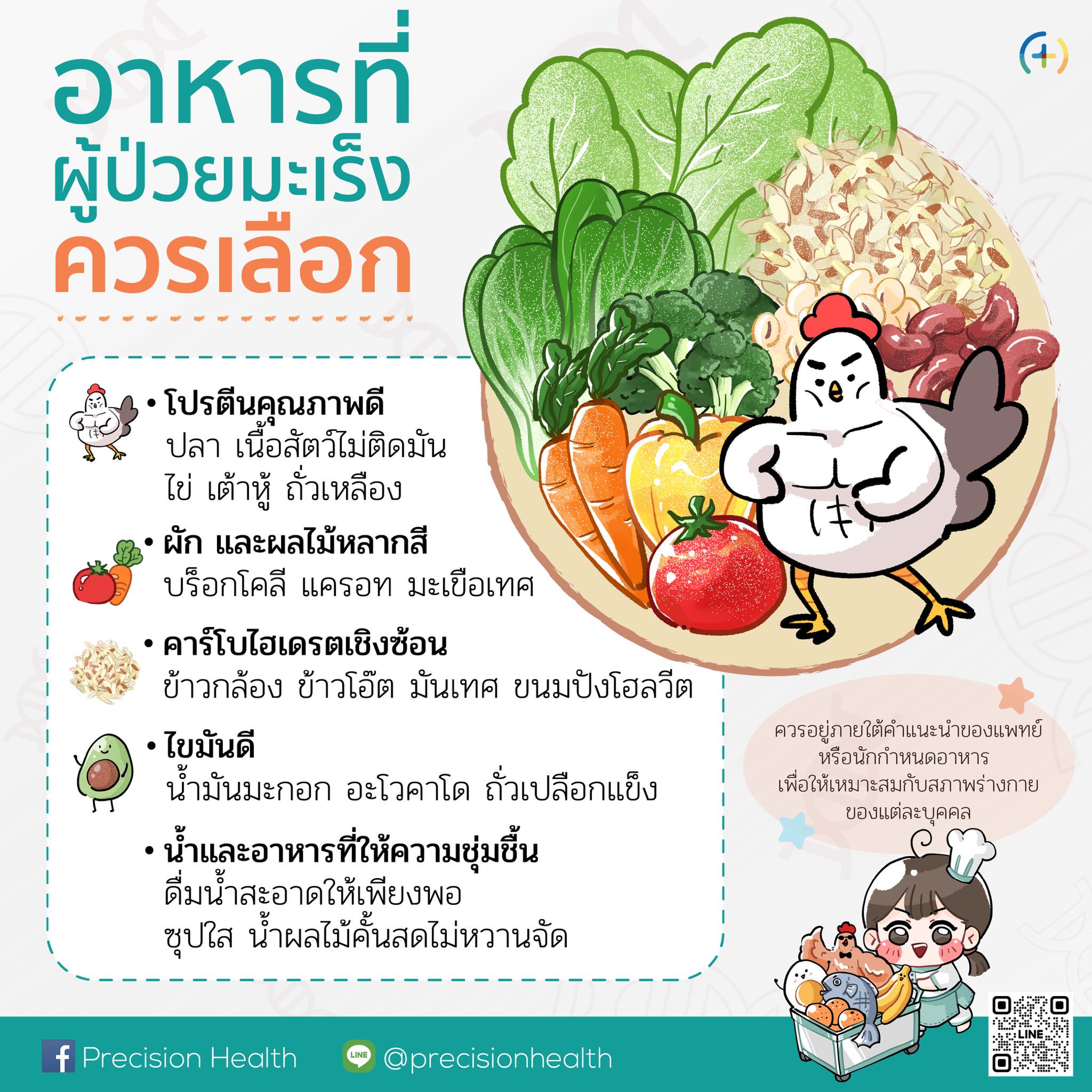 food cancer patient อาหารผู้ป่วยมะเร็ง