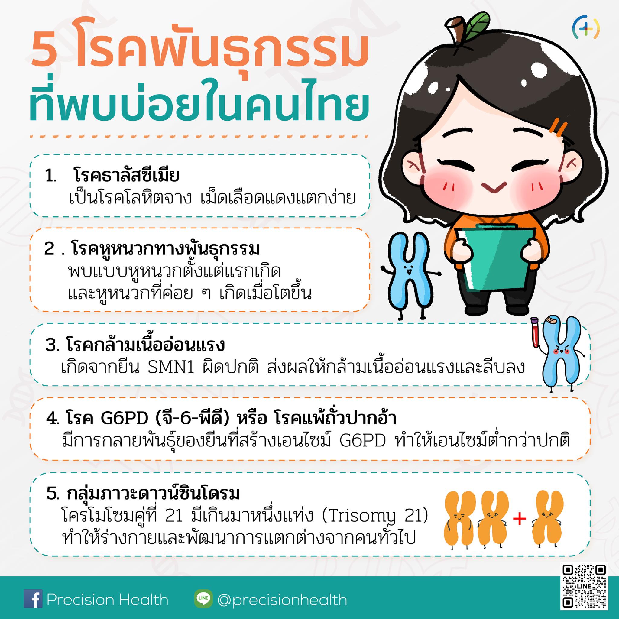 genetic thai SMA พันธุกรรม โรคพันธุกรรมที่พบบ่อยในไทย ธาลัสซีเมีย หูหนวก