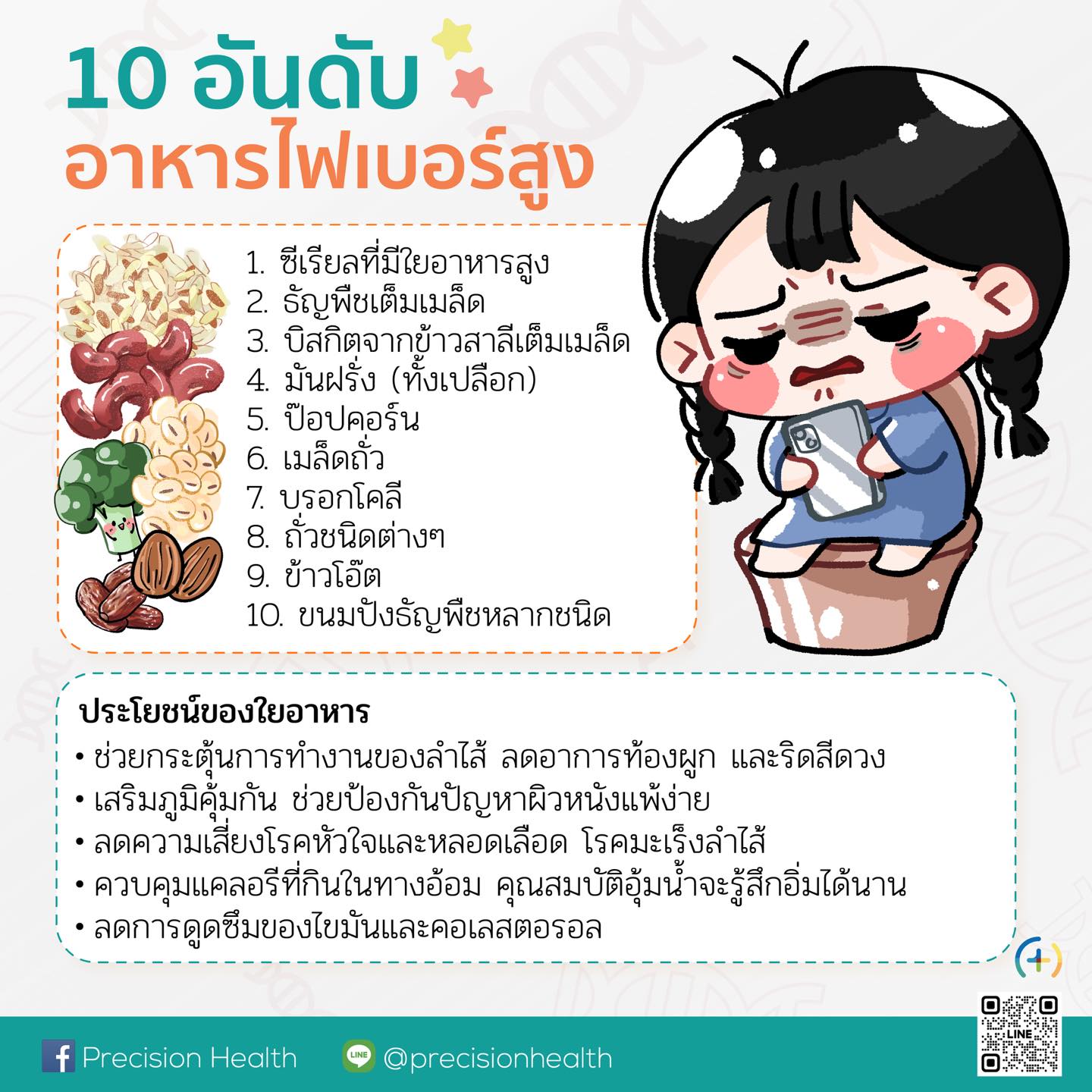 high fiber food ไฟเบอร์ ไฟเบอร์สูง