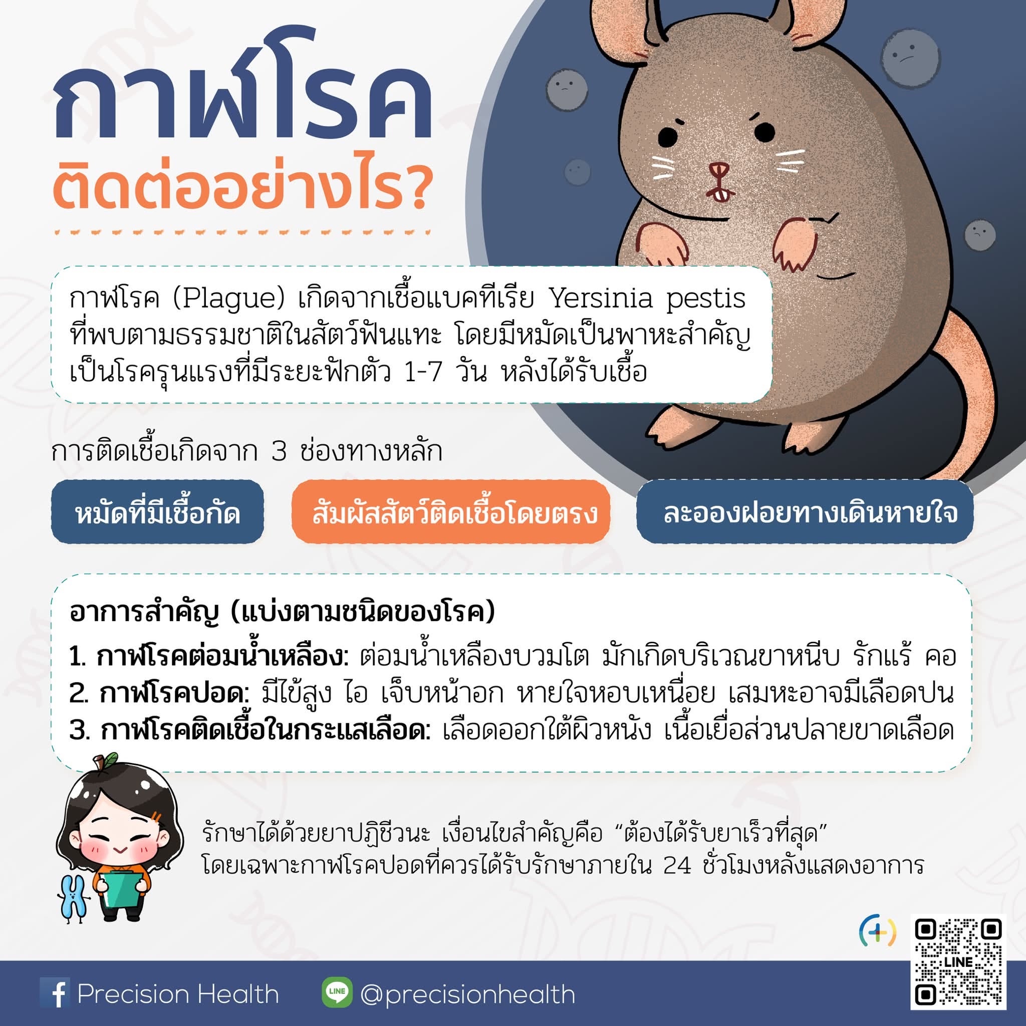 plague กาฬโรค yersinia pestist
