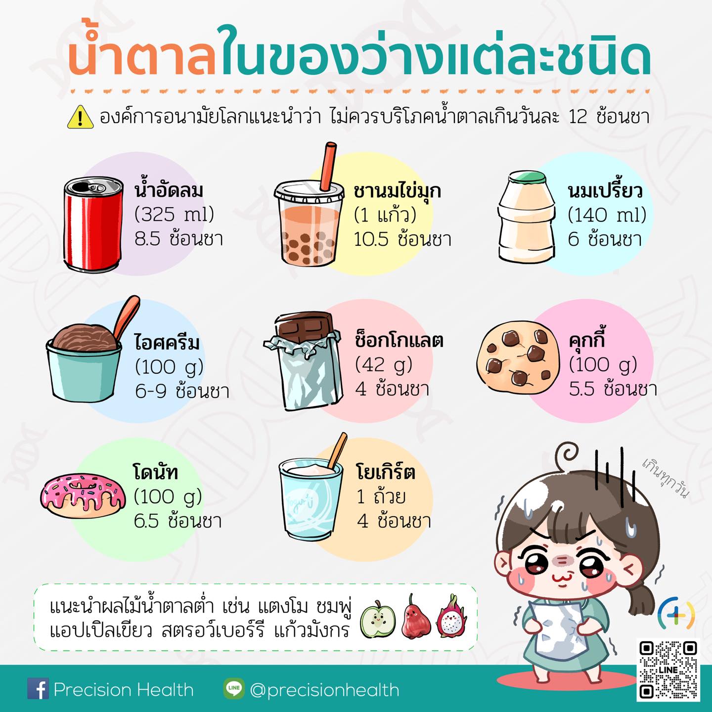 sugar desset น้ำตาล ของหวาน ขนมหวาน น้ำตาลในของหวาน